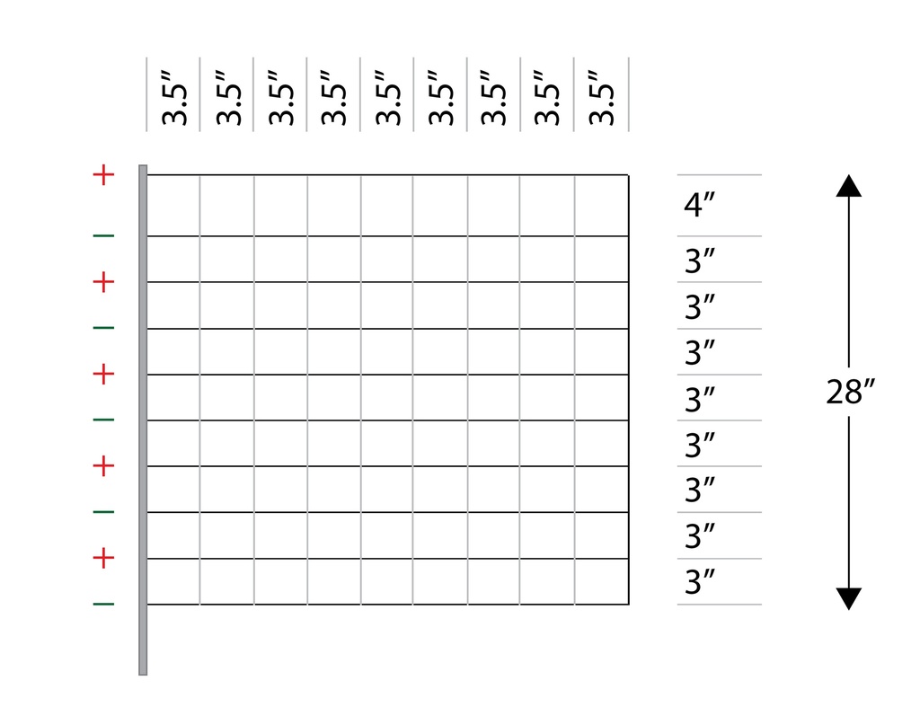 10/28"/3½", Electric Netting, Posi/Neg