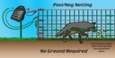 14/48"/7" Electric Netting, Posi/Neg